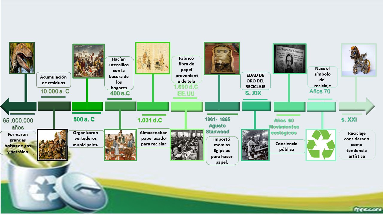 CIENCIAS NATURALES ¡EL RECICLAJE!