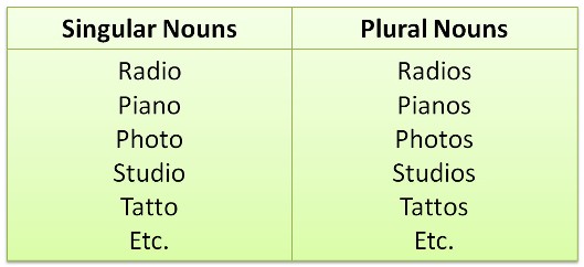 Singular Nouns Dengan Akhiran Huruf O = + s/es | GramInggris | Grammar