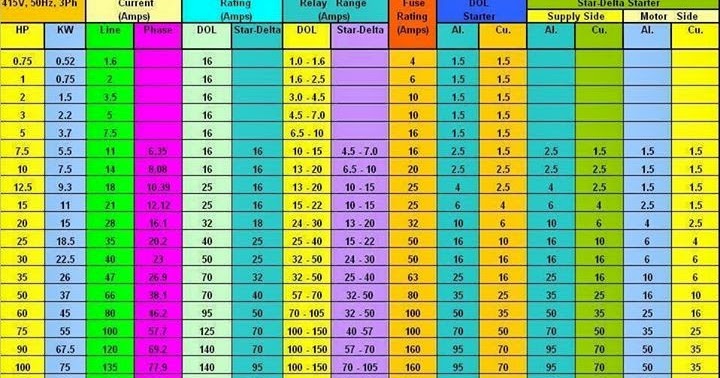 Electrical Engineering World: Selection Chart for 3-PH ... motor wiring diagram 3 phase 6 wire 