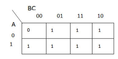 Entering values from truth table