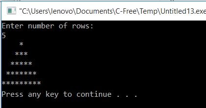 All C Programs: Symbol Pyramid Programs in C
