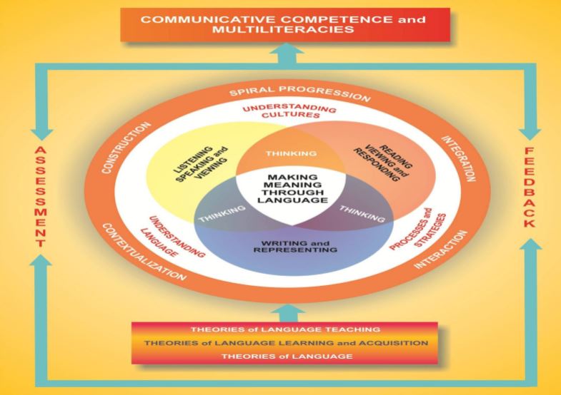 Educational Technology 2