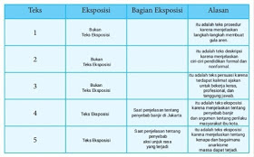 Blog Pendidikan Bahasa Indonesia 8a Smpn 1 Kediri Bab 3 Teks Eksposisi
