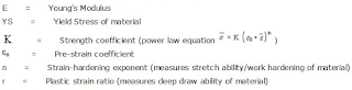 Forming limit diagram