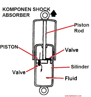 komponen shock absorber