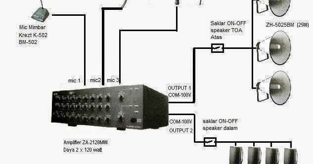 skema diagram ampli toa - Kesalahan Umum dalam Penggunaa...