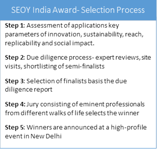 Entries open for ‘Social Entrepreneur of the Year (SEOY)-India Award 2017’