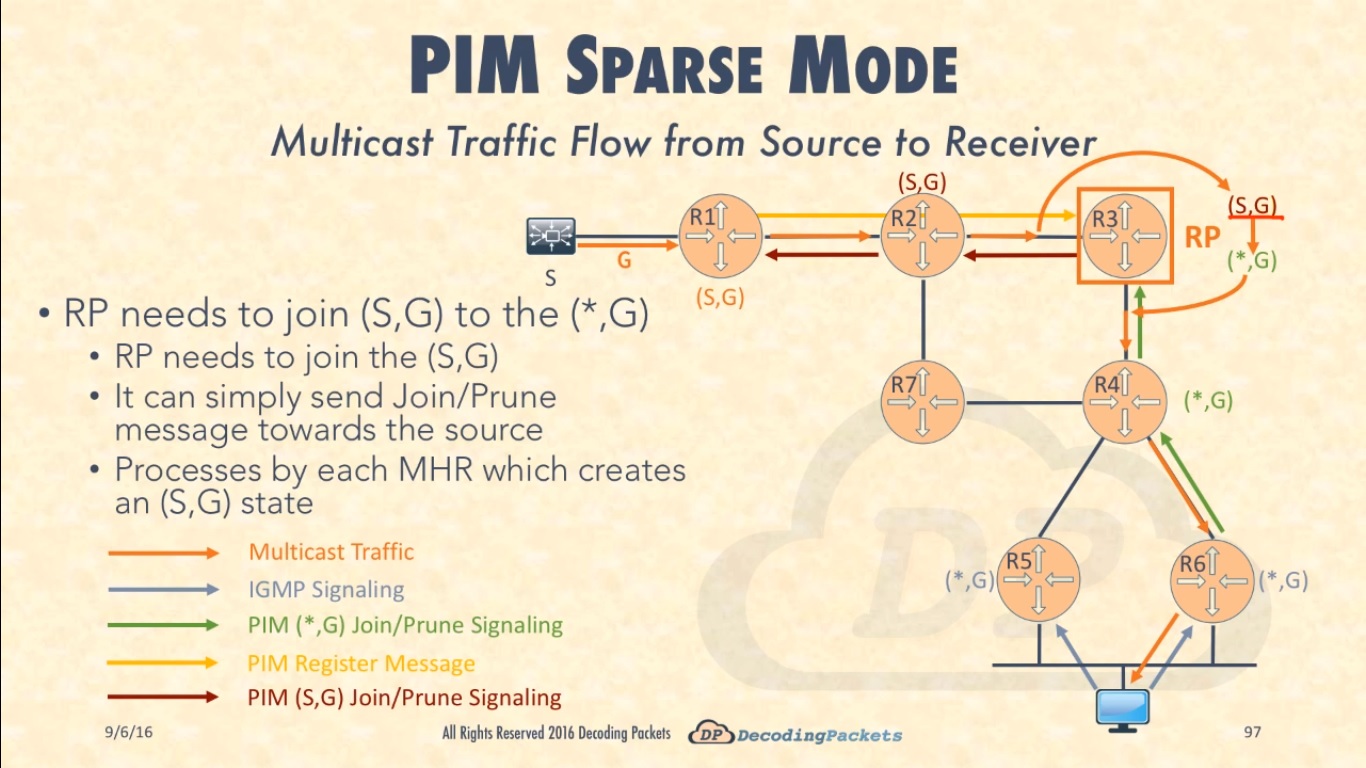 Sparse перевод