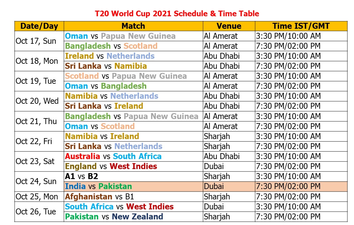 Cup t20 pakistan schedule world 2021 T20 World