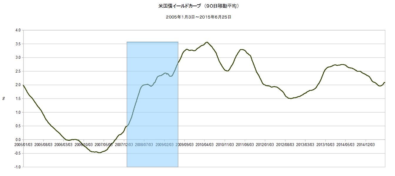 石油監査人