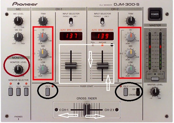 Mixer djm 300s dan fungsi tombol