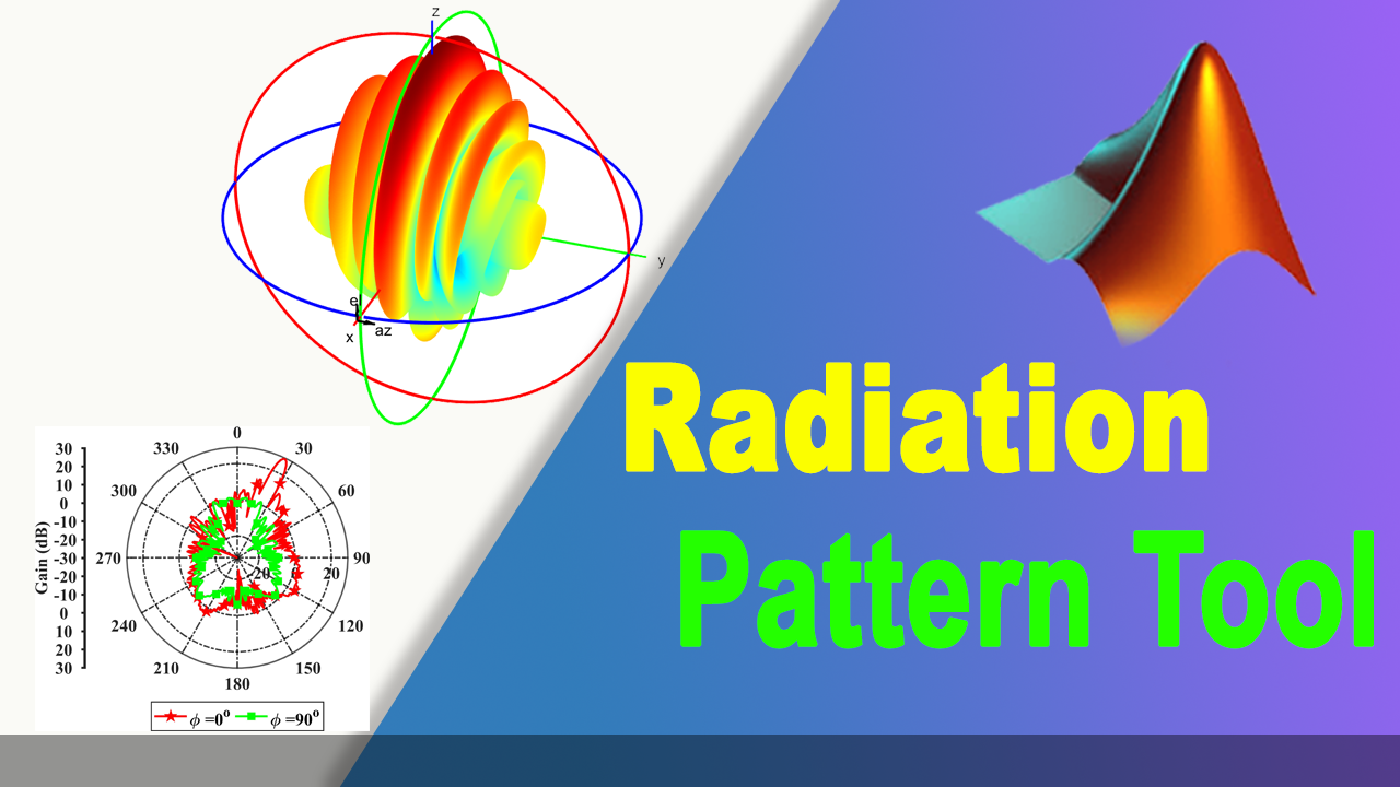 Radiation Patterns from Ansys HFSS and CST Studio in a single click