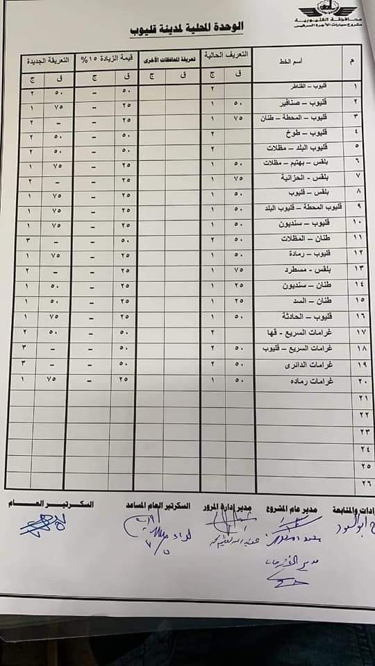 أجرة المواصلات الجديدة في جميع المحافظات بعد زيادة أسعار الوقود FB_IMG_1562331916987