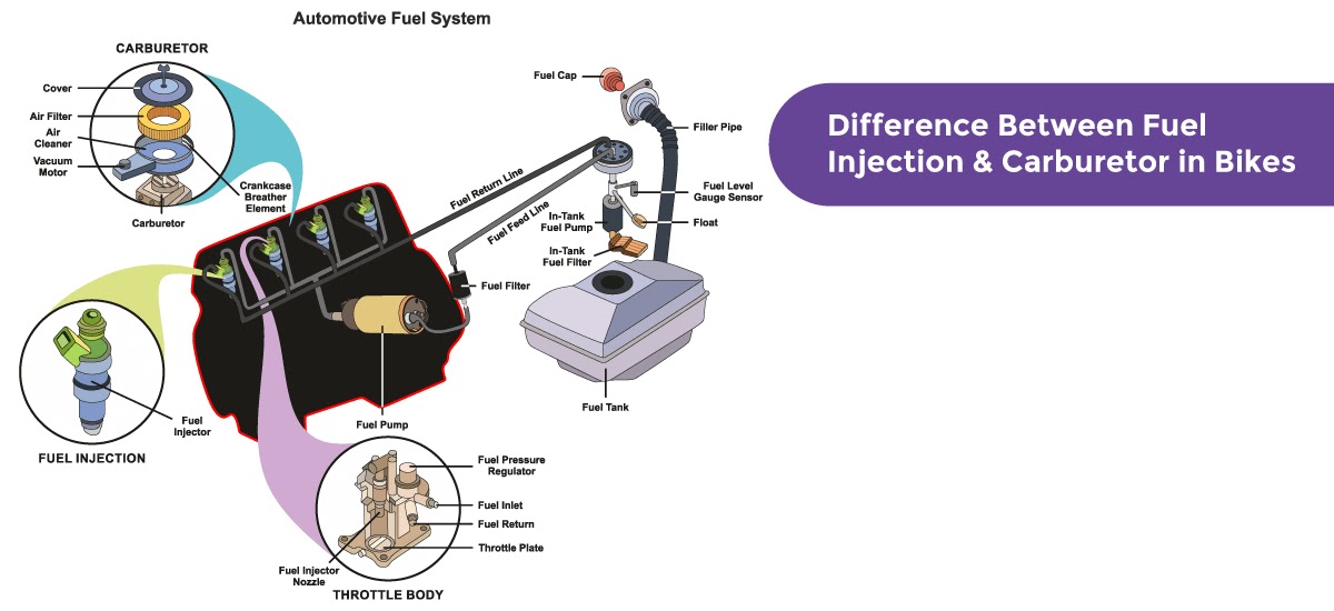 Road Repair Difference Between Fuel Injection and Carburetor in Bikes
