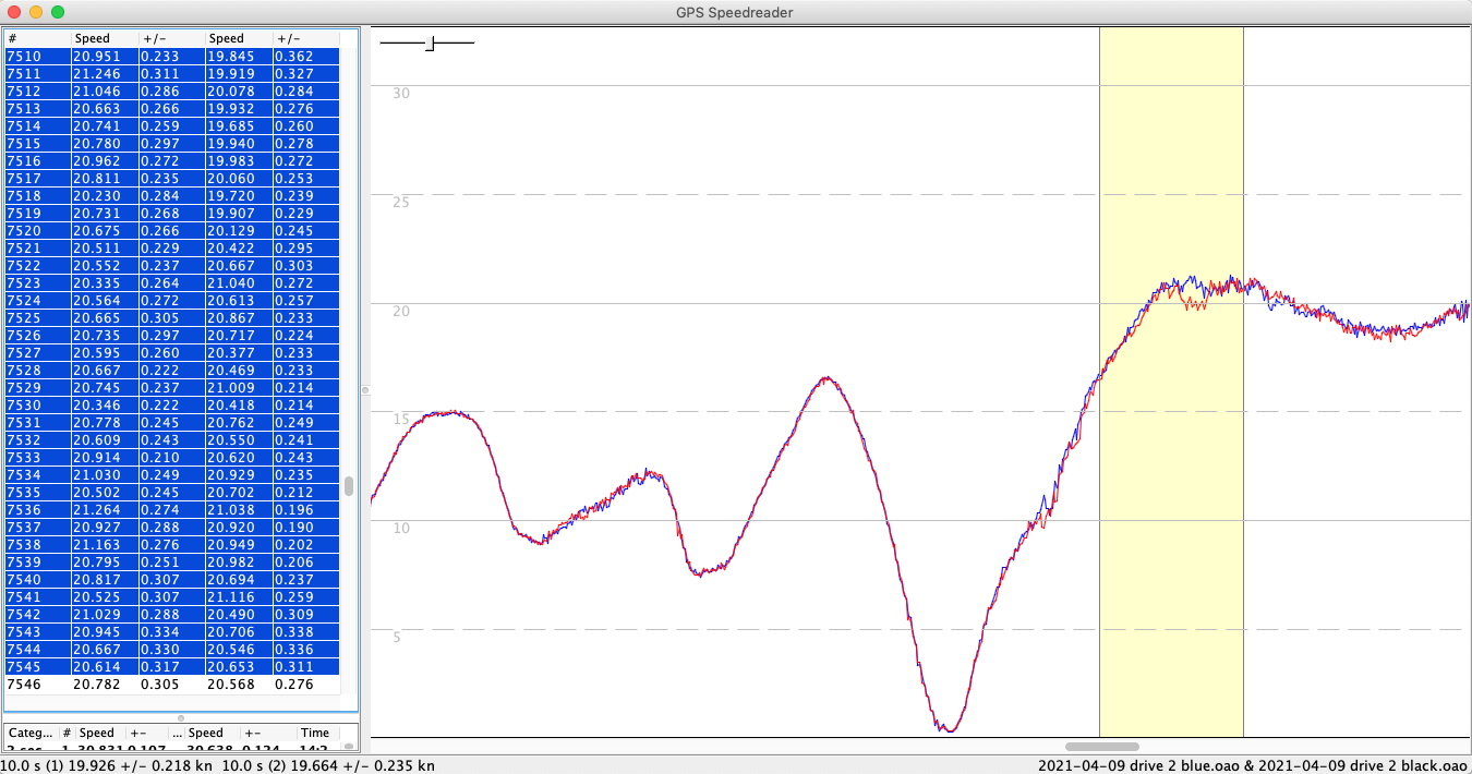 The Windsurf Loop Measuring GPS Speed Accuracy