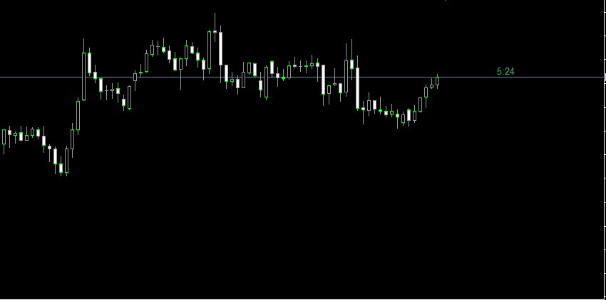 ej candle time mt4 indicator free download ej candle time mt4 indicator free download