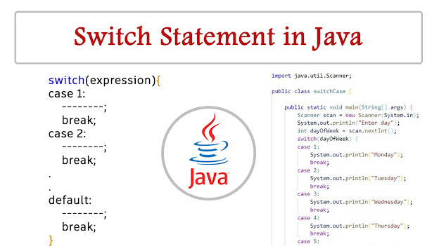 Java - Switch Statement with Examples | Conditional Statements