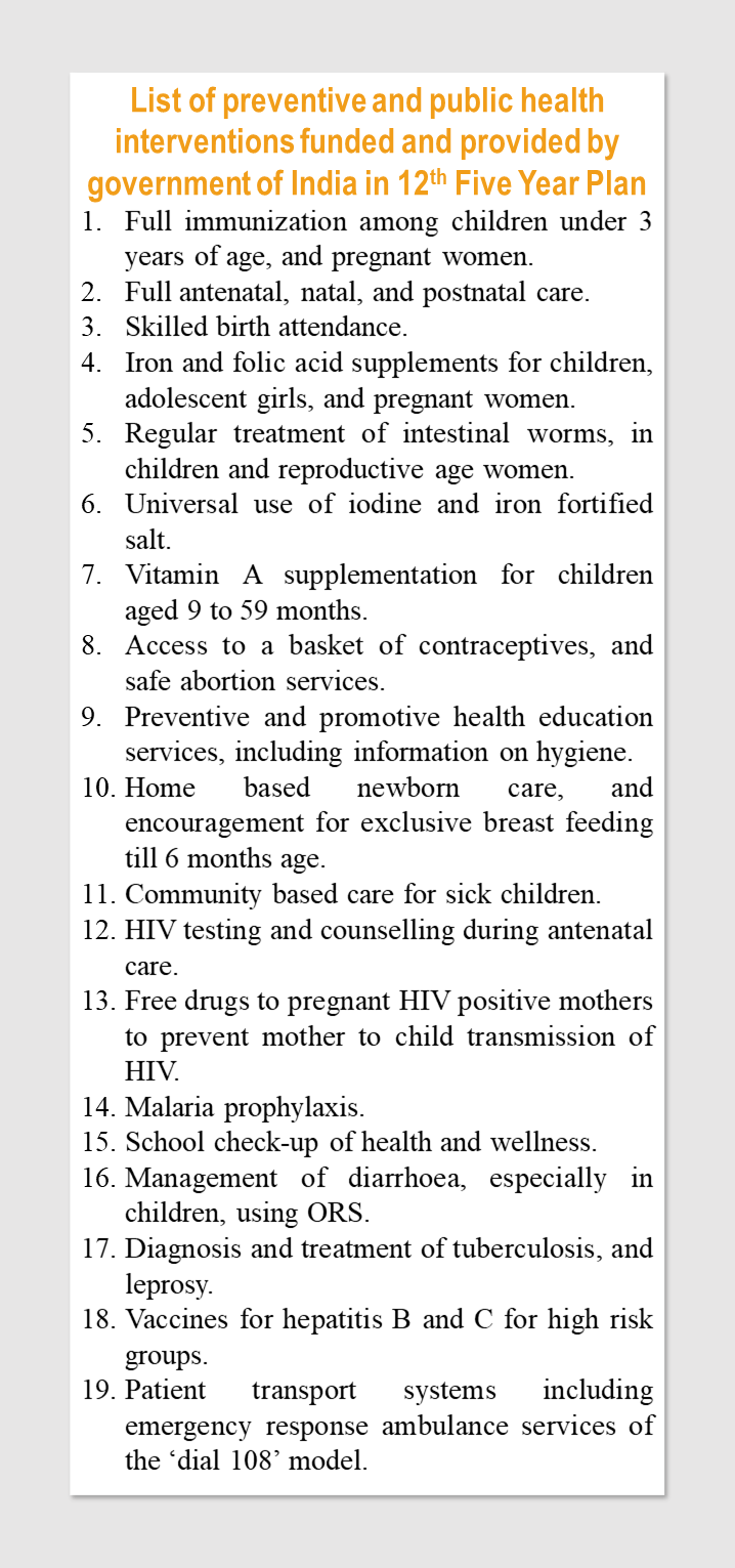 Five Year Plan In India