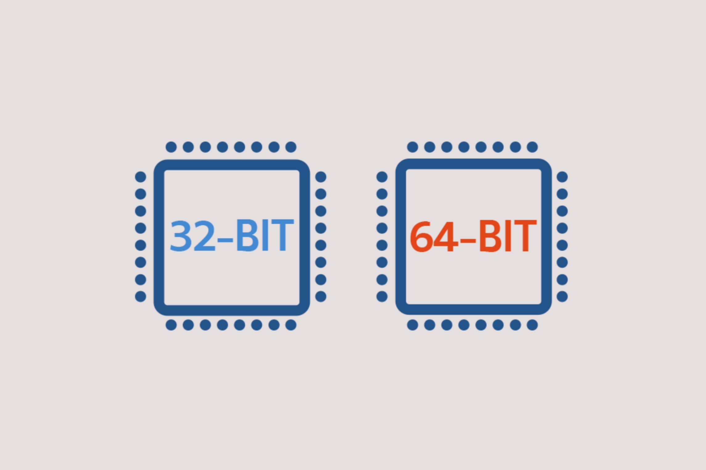 Perbedaan Windows 32 Bit Dan 64 Bit Riset 8088