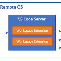 vscode debugging