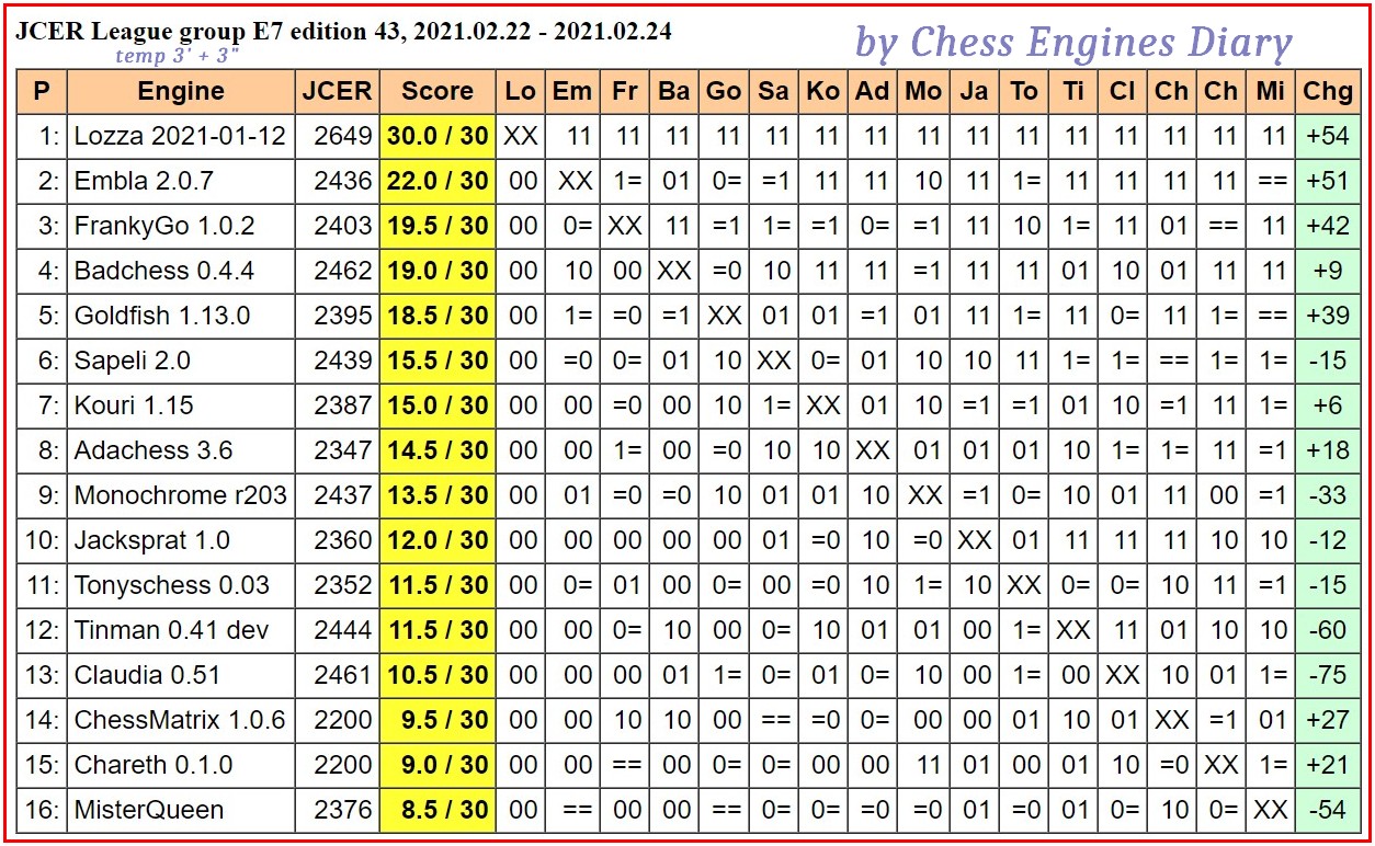 CF-EXT 161120 wins Android Chess - Chess Engines Diary