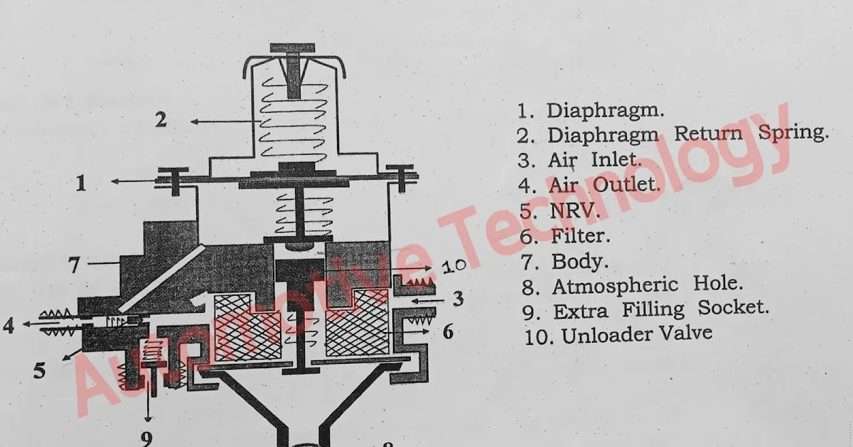 Unloader valve ALS Mk3
