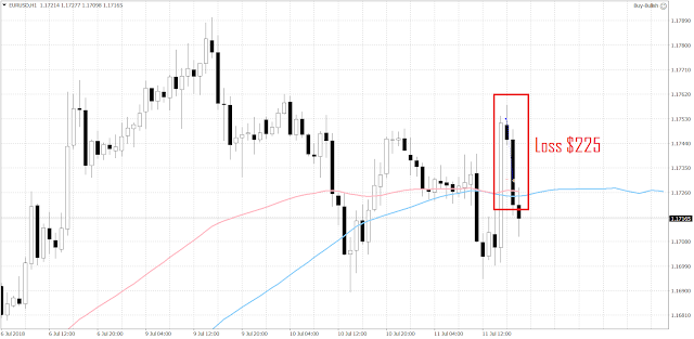 1024 The EURUSD is in a range-bound between 1.1694 and 1.1760.