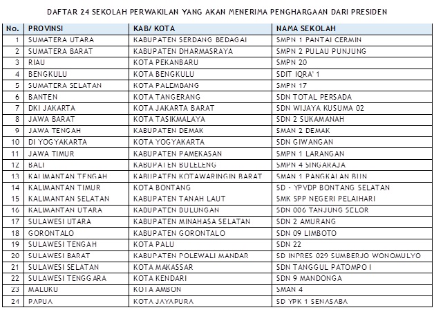 Penerima Penghargaan Bidang Lingkungan Hidup Dan Kehutanan Pada Puncak Peringatan Hari Lingkungan Hidup Tahun 2017