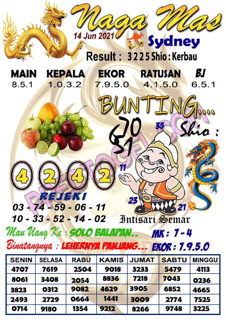 Forum Kode Syair Sydney Senin Prediksi188