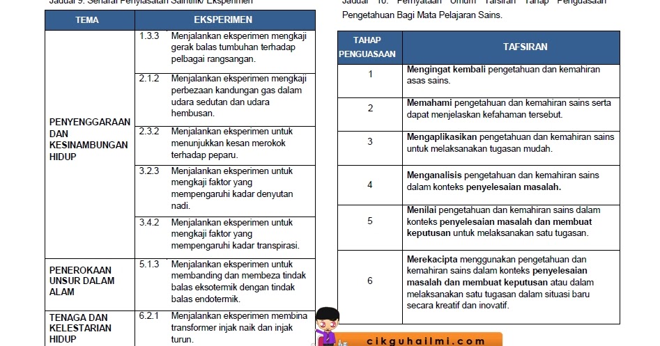 Sains tingkatan 3