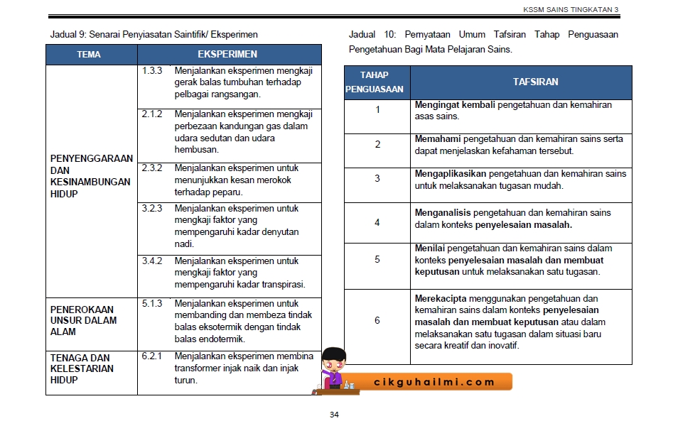 Bab 1 Sains Tingkatan 5  Nota fizik, Nota Sains Tingkatan 4, Nota