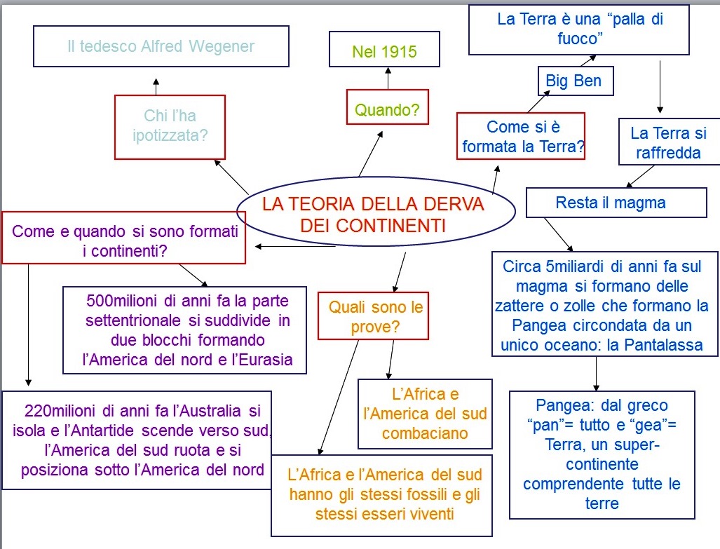 LAVORI IN CORSO: SCHEMI - WEGENER E LA TEORIA DELLA DERIVA DEI CONTINENTI