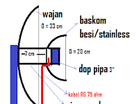 Cara Membuat Antena Hp Agar Sinyal Kuat