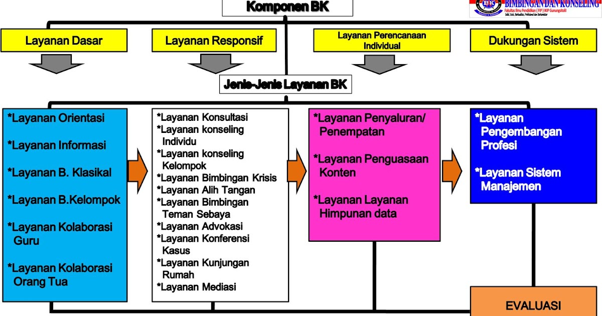 Layanan Bimbingan Dan Konseling Komprehensif