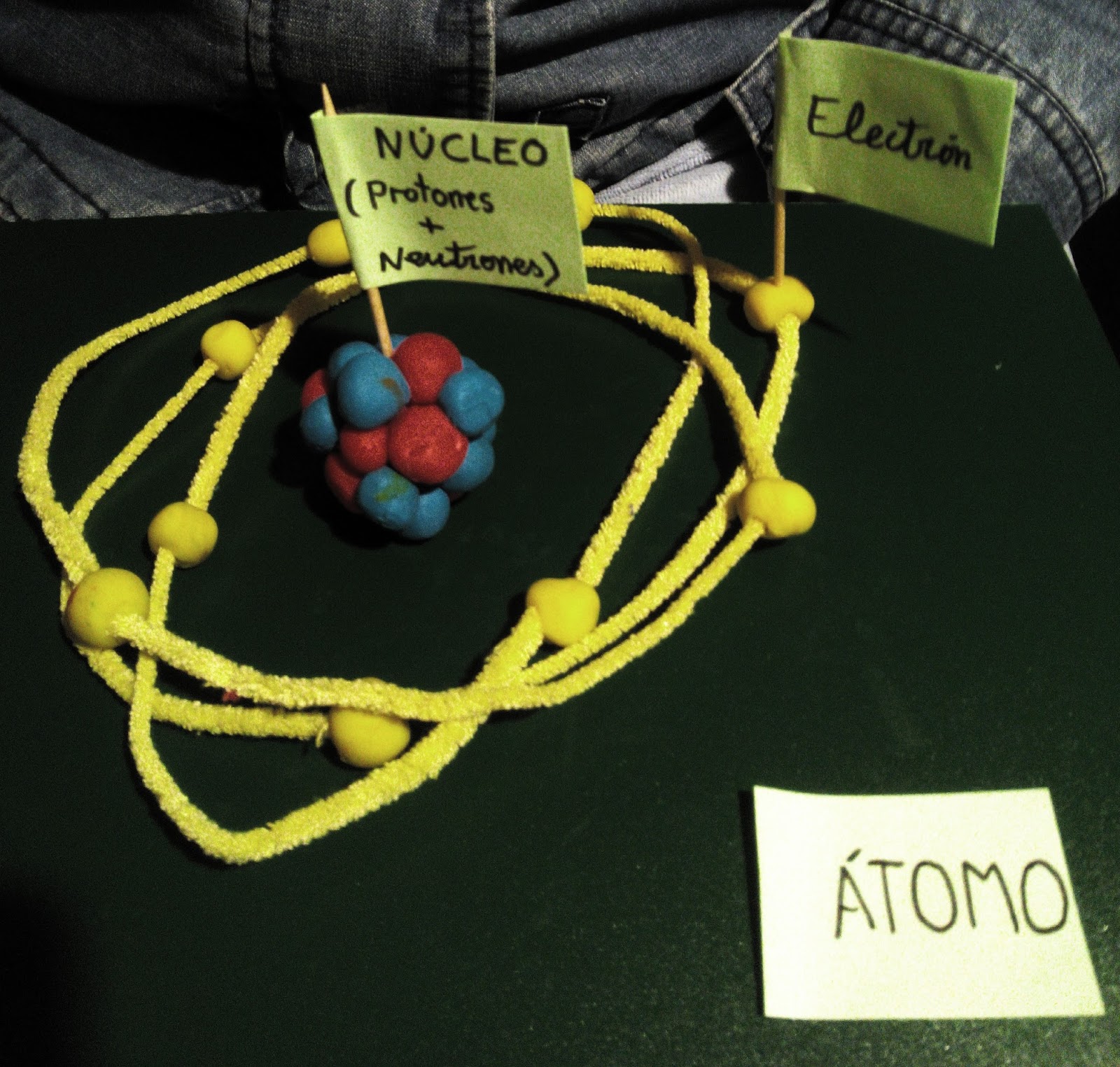 NIVELES DE ORGANIZACION DE LA MATERIA