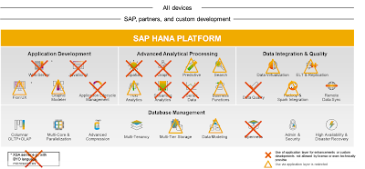 SAP HANA Certification, SAP HANA Guides, SAP HANA Tutorial and Materials, SAP HANA Study Materials