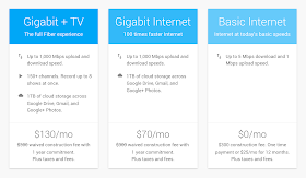 google fiber blog