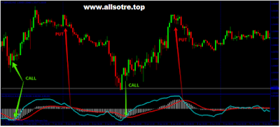  The Best Indicator inwards Binary or Forex Trading The Best Indicator inwards Binary or Forex Trading