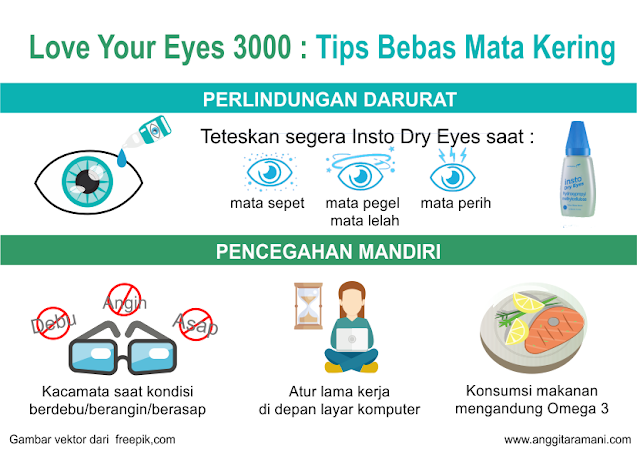 Insto Dry Eyes infografis
