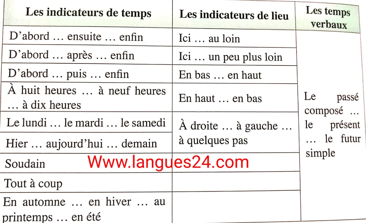 Mettre un texte en ordre exercice