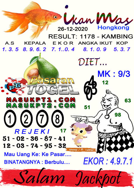 Prediksi Togel Hongkong Sabtu 26 Desember 2020 Prediksitogel Jp