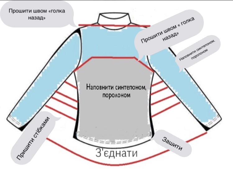 Как из свитера сделать лежанку для кошки своими руками поэтапно