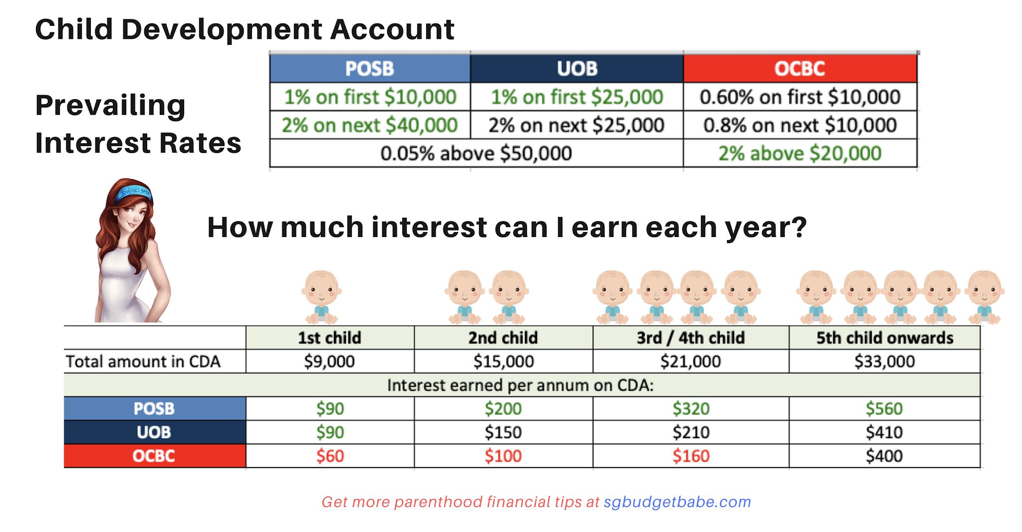 Which is the BEST Child Development Account (CDA) to Open? (2021 Update)