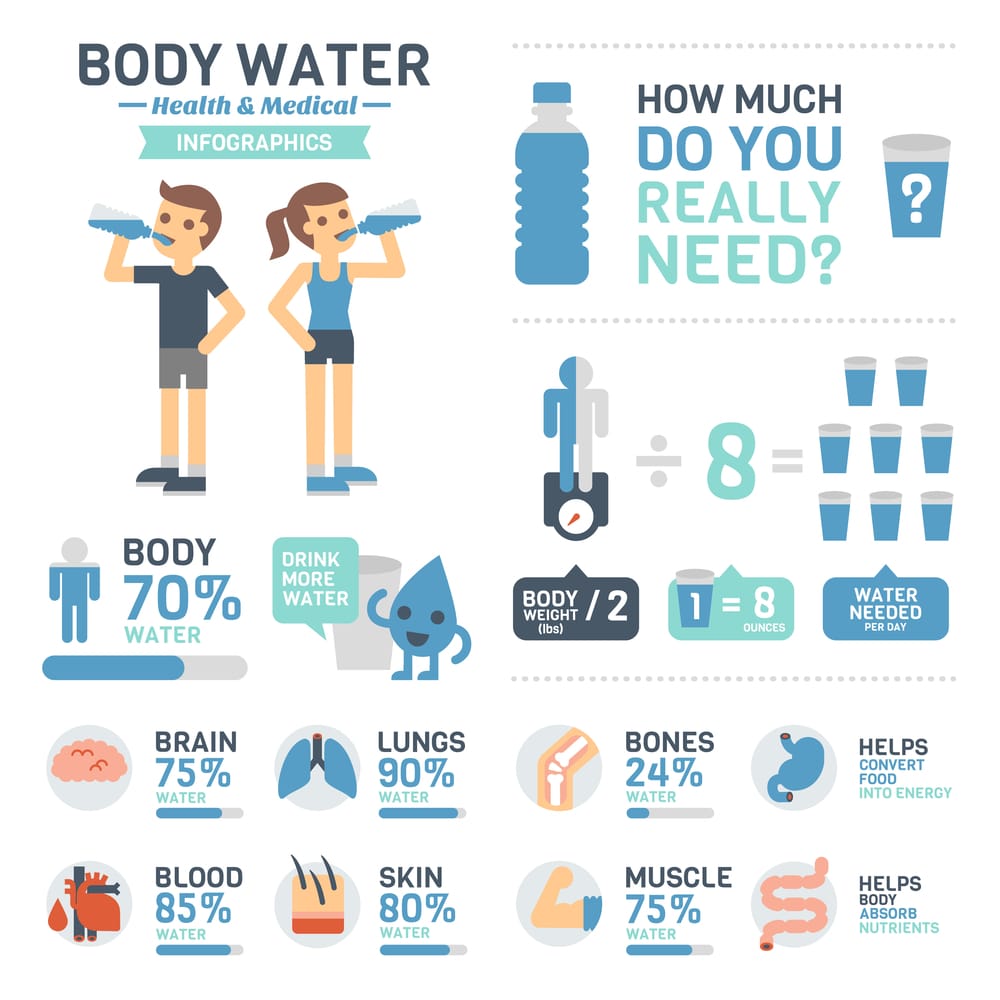 benefits of drinking water benefits of drinking water