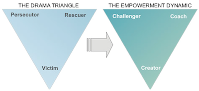 Be The Benchmark: Accountability from Ken: Empowerment Triangle Part II