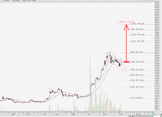 Saham HRUM bullish flag