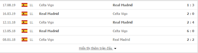{12BET} Tip kèo miễn phí Real Madrid vs Celta Vigo, 03h ngày 17/02 Real2