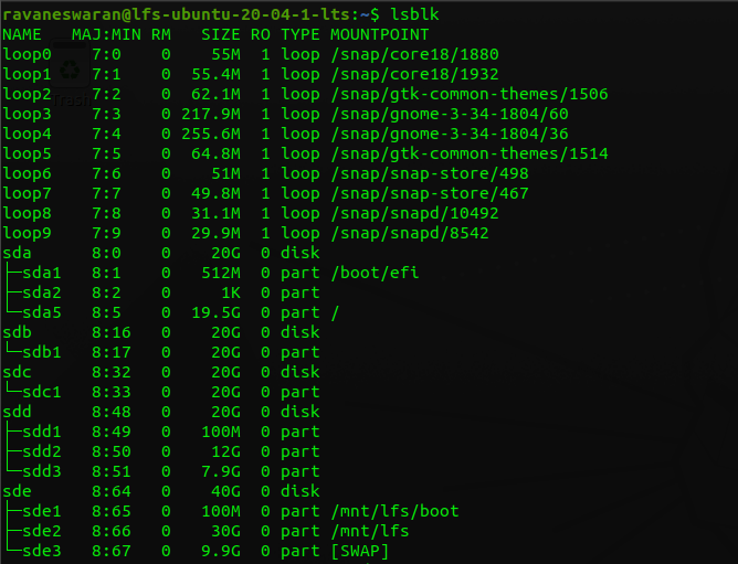Ravaneswaran Chinnasamy Chapter 4 Creating FSTAB entries to automate