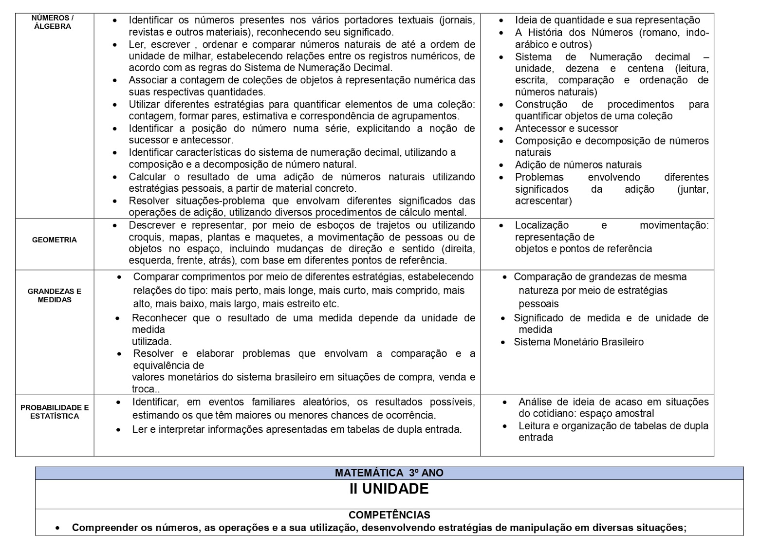 BNCC MATEMÃTICA 1º AO 5º ANOS - 2021 PROPOSTA%2BMATEM%25C3%2581TICA%2B%25281%25C2%25BA%2BAO%2B5%25C2%25BA%2BANO%2529 page 0013