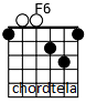 chordtela F6